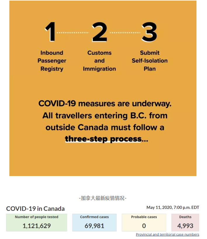 移民申请需健康，加拿大新推快捷入境健康码指南