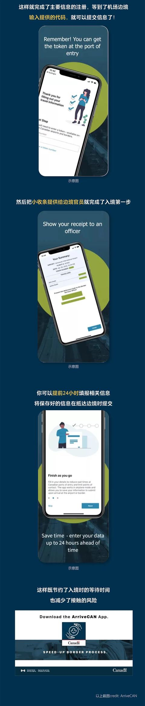 移民申请需健康，加拿大新推快捷入境健康码指南