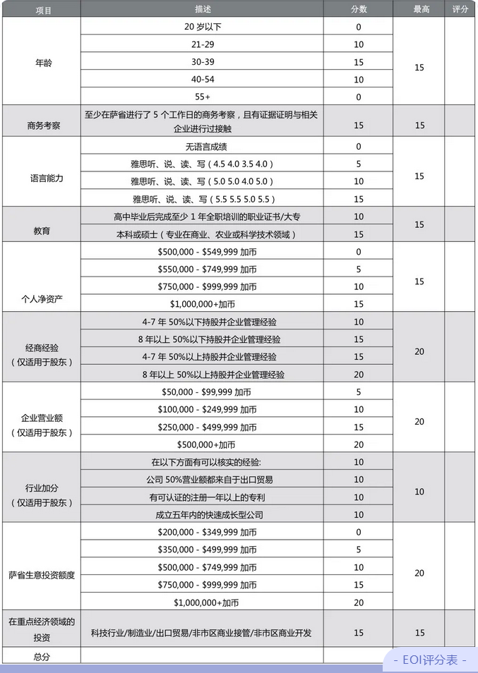 一“杯”从中国喝到加国的茶 | 萨省企业家成功案例