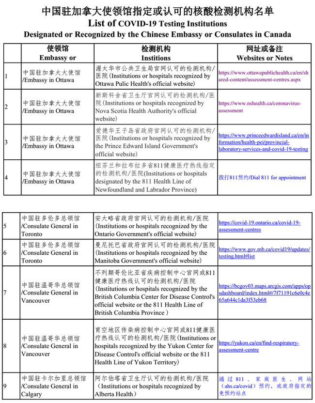 好消息！加拿大直飞回中国，暂无需凭核酸检测证明登机！入境加拿大又有何要求？