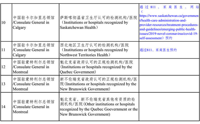 好消息！加拿大直飞回中国，暂无需凭核酸检测证明登机！入境加拿大又有何要求？