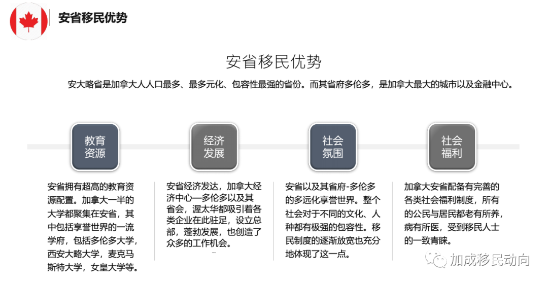 重大利好消息：安省窗口将于1月重启！