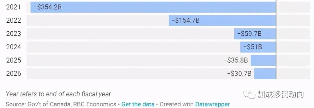 加拿大联邦预算案来袭，你的钱包有保障了吗？