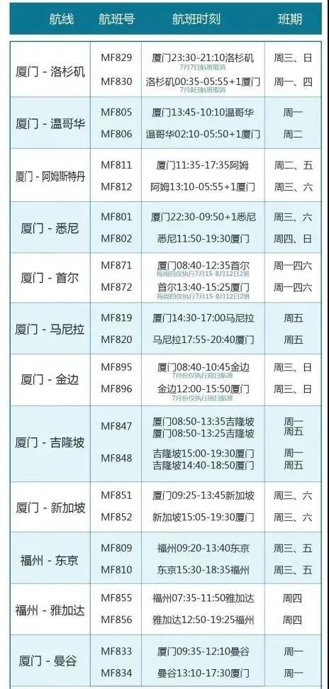 七月各国最新入境政策及各航司航班计划出炉！