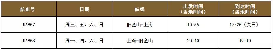 七月各国最新入境政策及各航司航班计划出炉！