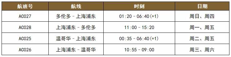 七月各国最新入境政策及各航司航班计划出炉！