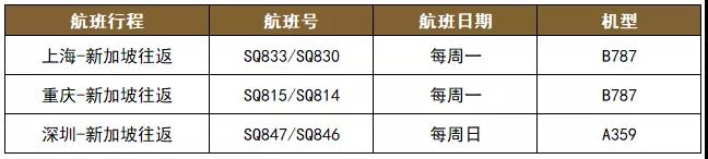 七月各国最新入境政策及各航司航班计划出炉！