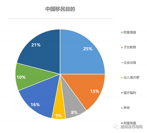 活动预告 | 百度中国移民行业数据报告：中国跃居总输出量第三位！