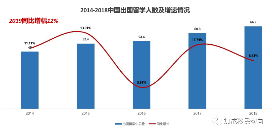 活动预告 | 百度中国移民行业数据报告：中国跃居总输出量第三位！