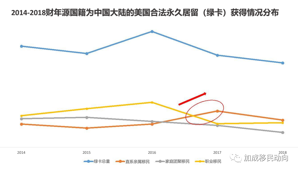 活动预告 | 百度中国移民行业数据报告：中国跃居总输出量第三位！