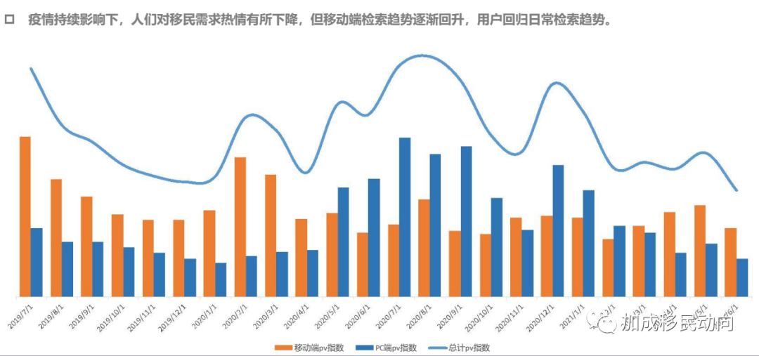 活动预告 | 百度中国移民行业数据报告：中国跃居总输出量第三位！