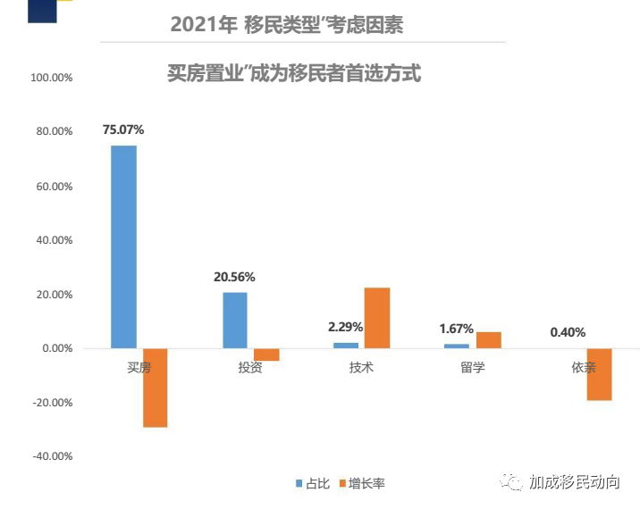 活动预告 | 百度中国移民行业数据报告：中国跃居总输出量第三位！