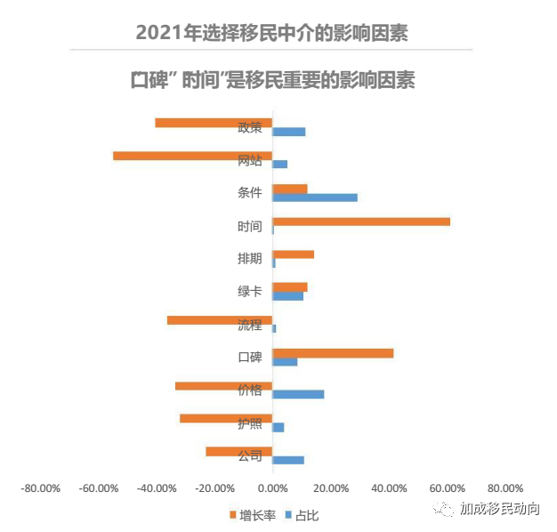 活动预告 | 百度中国移民行业数据报告：中国跃居总输出量第三位！