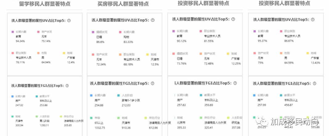 活动预告 | 百度中国移民行业数据报告：中国跃居总输出量第三位！