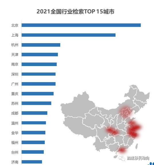 活动预告 | 百度中国移民行业数据报告：中国跃居总输出量第三位！