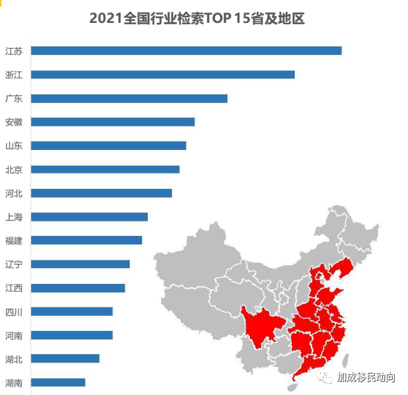 活动预告 | 百度中国移民行业数据报告：中国跃居总输出量第三位！