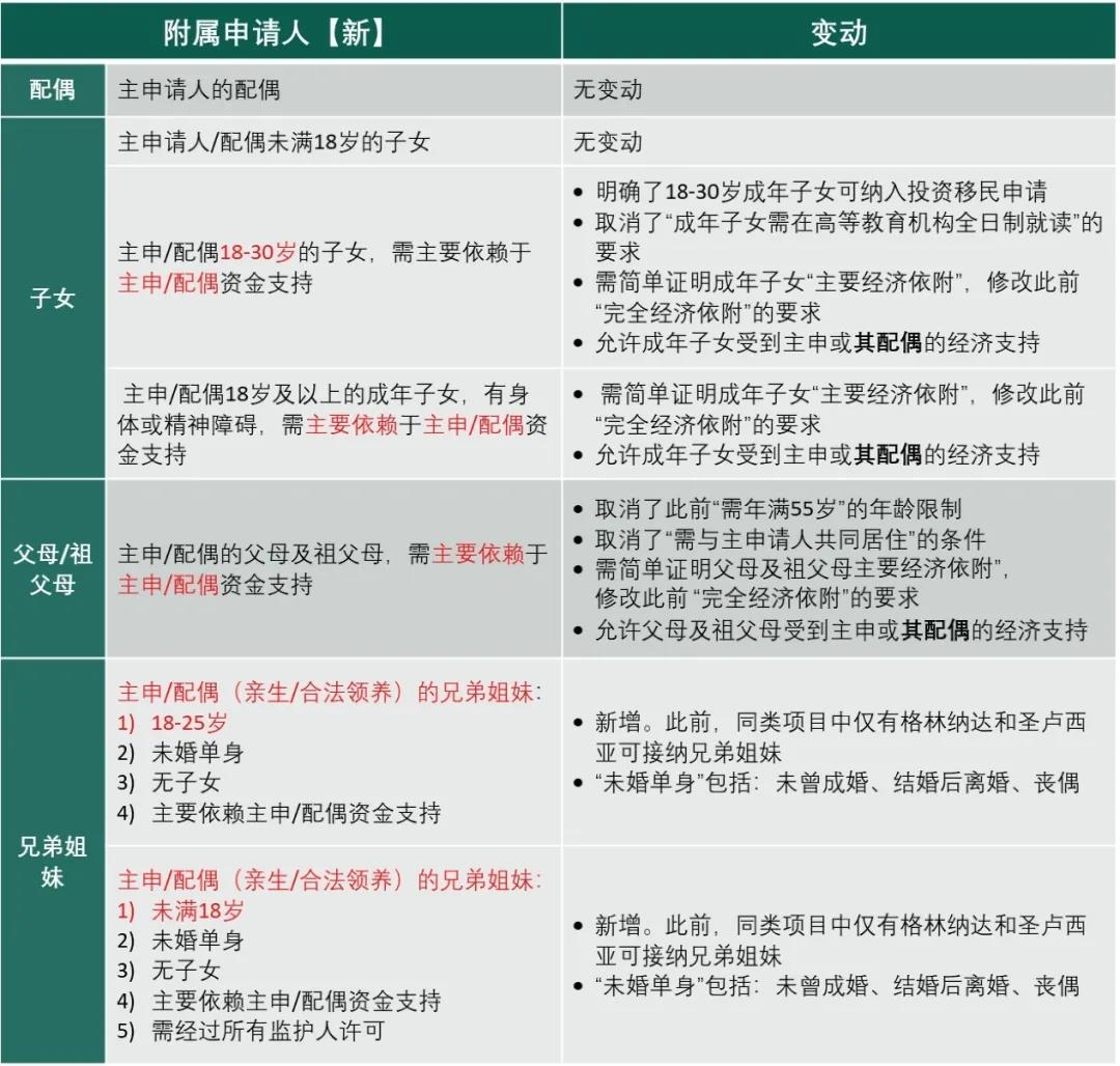 多米尼克四度蝉联“最佳投资入籍项目”，全球唯一首本护照可合法快速更名！