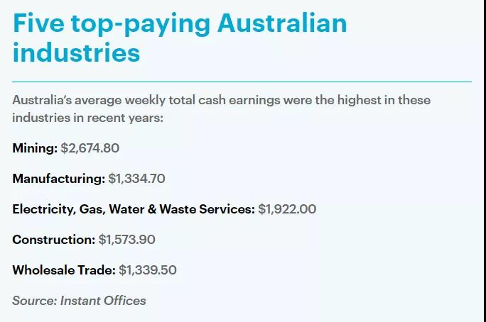 《每日邮报》揭示澳洲各年龄段平均薪资，你达标了吗？