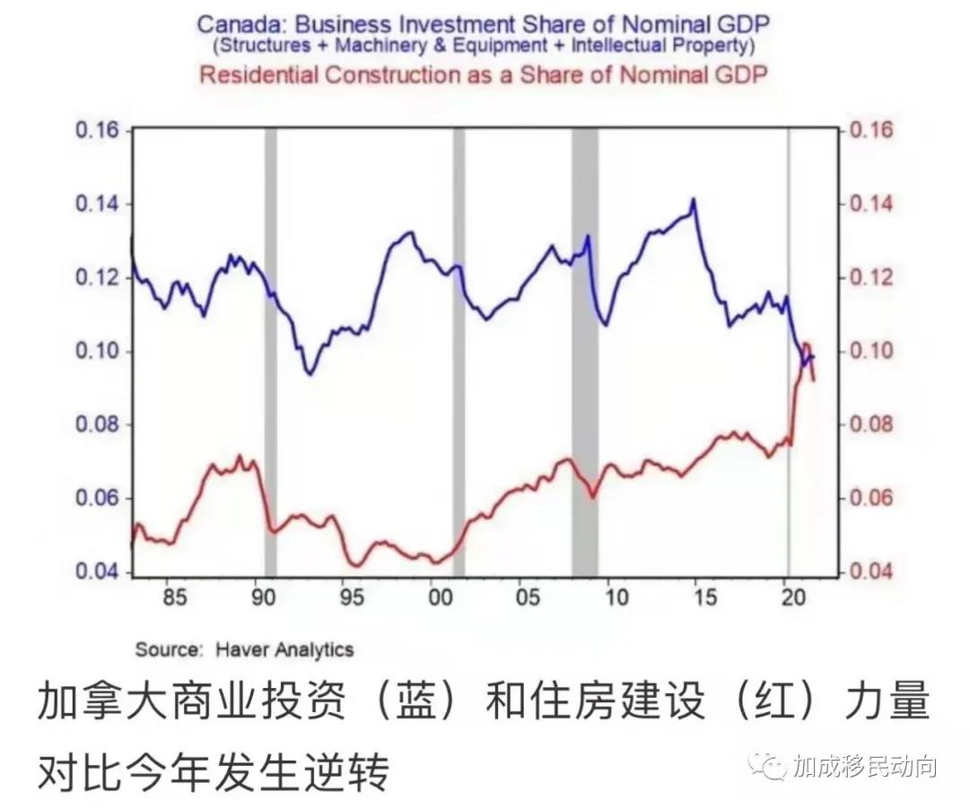 加拿大年终总结#房产