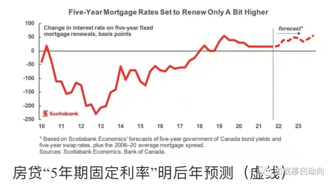 加拿大年终总结#房产