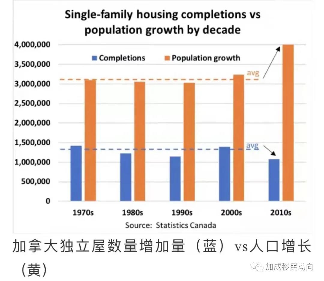 加拿大年终总结#房产