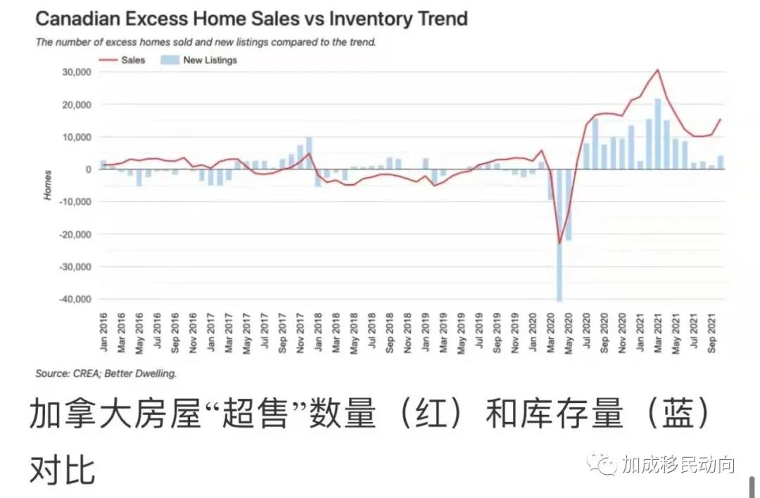 加拿大年终总结#房产