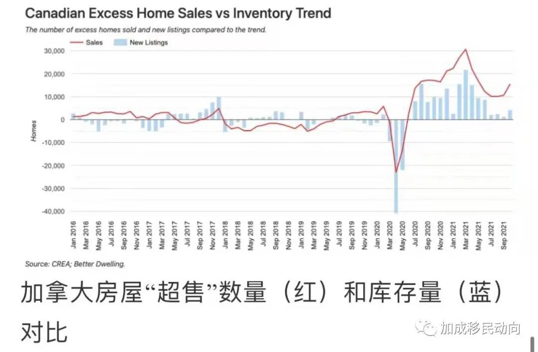 加拿大年终总结#房产