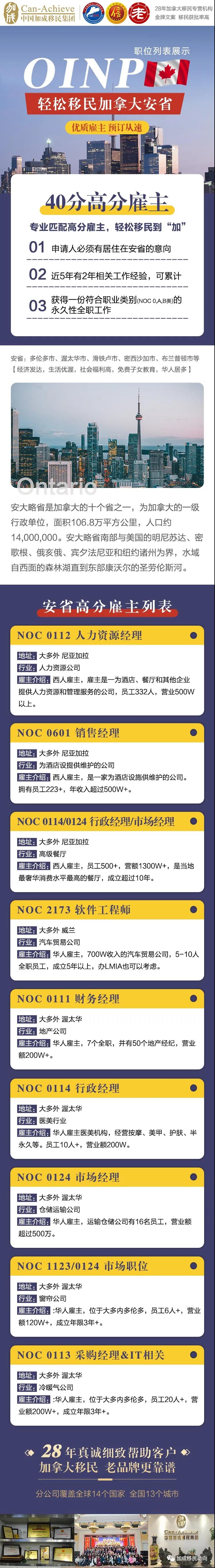 加拿大安省2022最新真实职位 加拿大安省2022最新真实职位