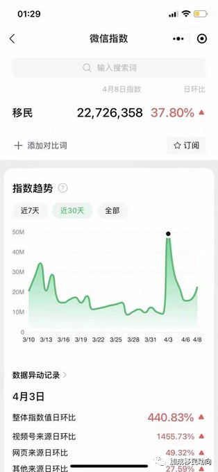 隔离中的上海人：开始搜索“移民加拿大”！
