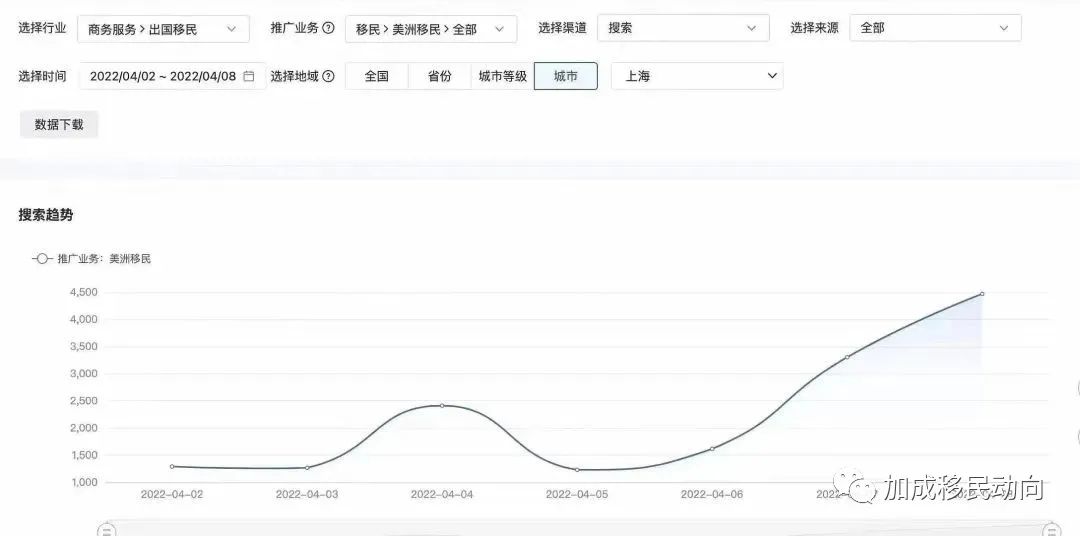 隔离中的上海人：开始搜索“移民加拿大”！
