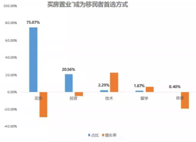 越来越多的人,开始考虑移民 越来越多的人,开始考虑移民