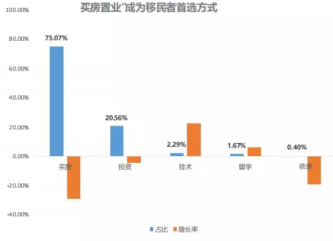 越来越多的人，开始考虑移民 