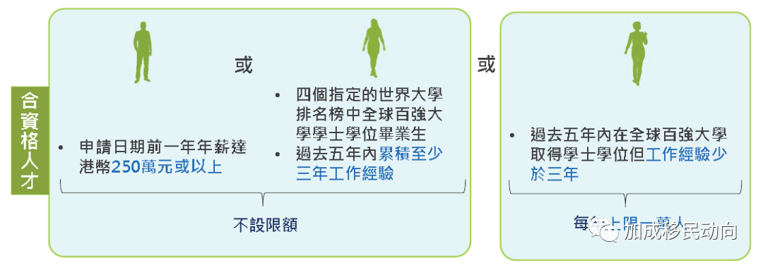 最快“四周”拿到香港身份！香港高端人才通行证计划已正式开放