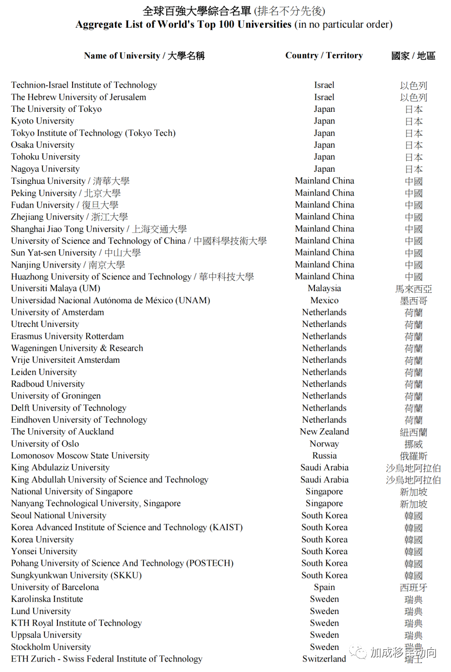 香港高才通计划最全阐述