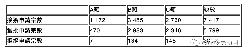 香港高才通计划最全阐述 香港高才通计划最全阐述