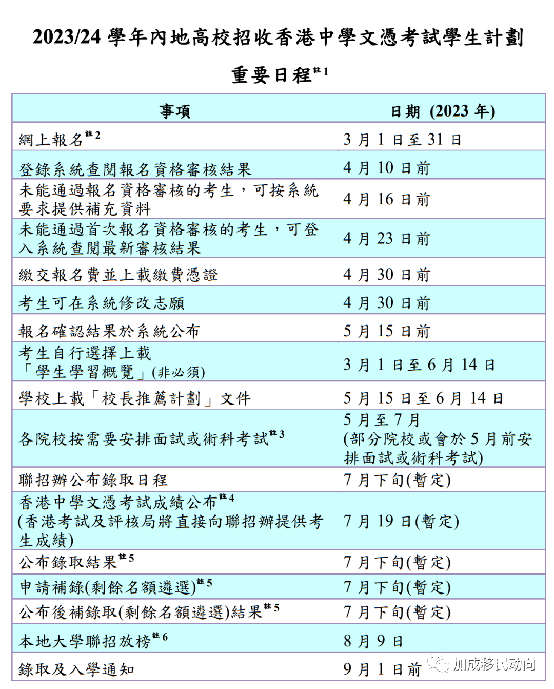 香港放大招抢人！内地9所大学毕业生可直接落户香港！内地132所高校免试招收香港学生开始报名！