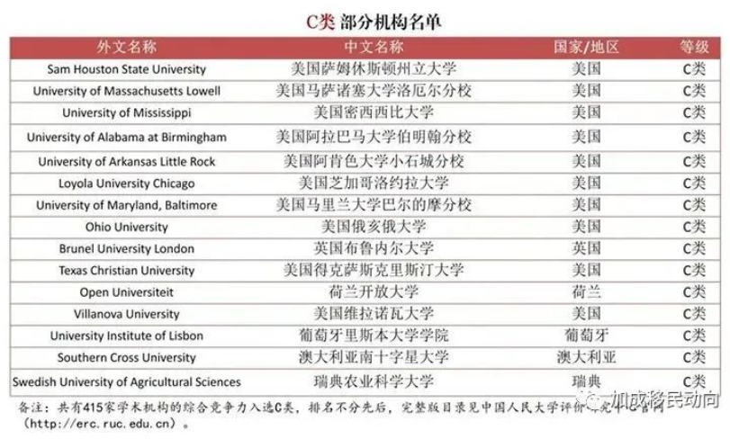 官宣|2023中国海外大学排名榜! 加拿大有两所大学上榜A+!