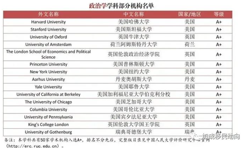 官宣|2023中国海外大学排名榜! 加拿大有两所大学上榜A+!