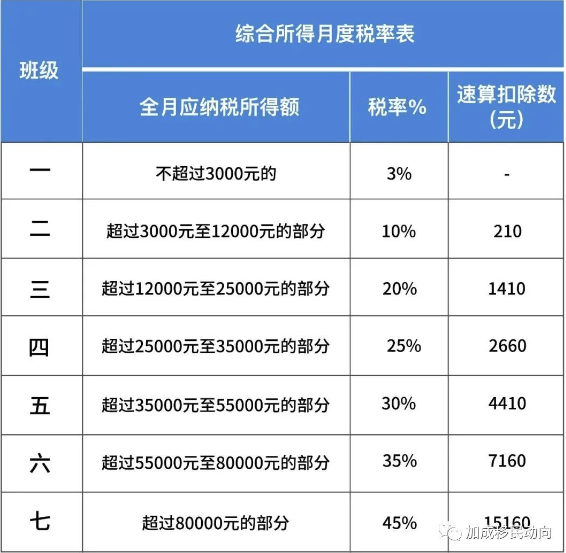 拥有香港身份100万年薪省10万税！香港居民大湾区个税补贴政策详解