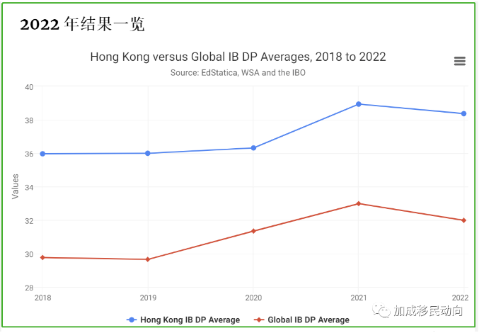 香港身份新利好！高才通计划新优势！子女教育赢麻了！
