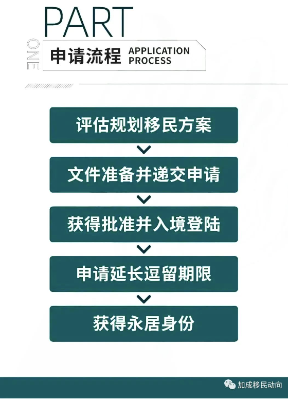 香港身份新利好！高才通计划新优势！子女教育赢麻了！
