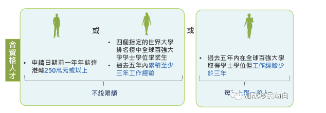 香港身份新利好！高才通计划新优势！子女教育赢麻了！