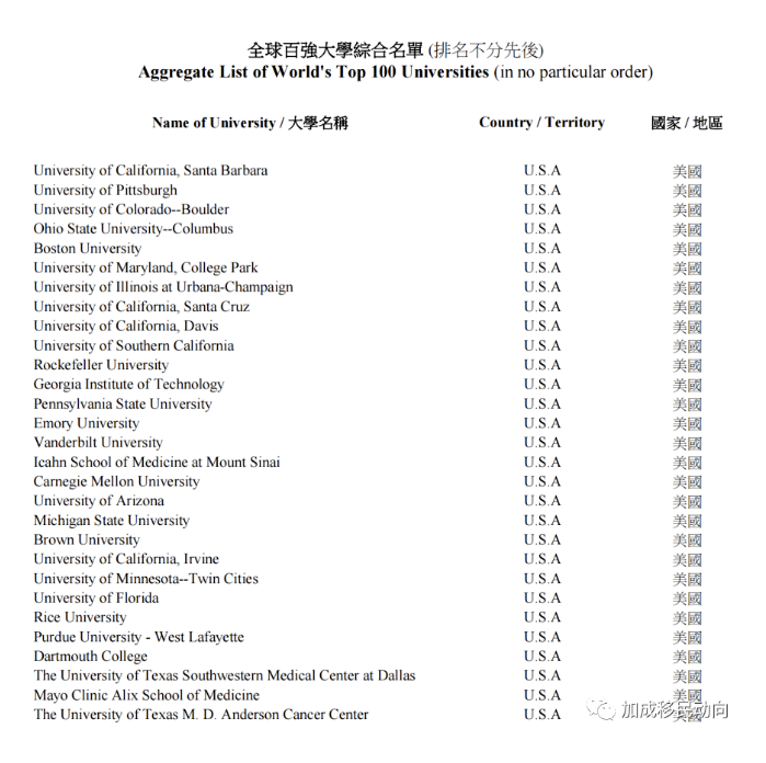 香港身份新利好！高才通计划新优势！子女教育赢麻了！