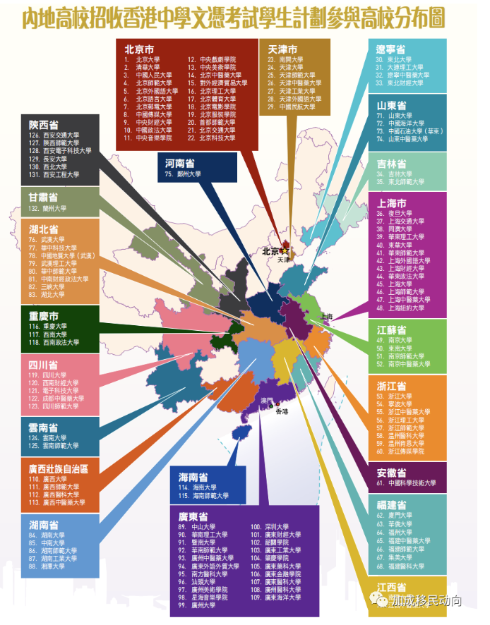 为何越来越多内地学生选择香港DSE而不是高考？