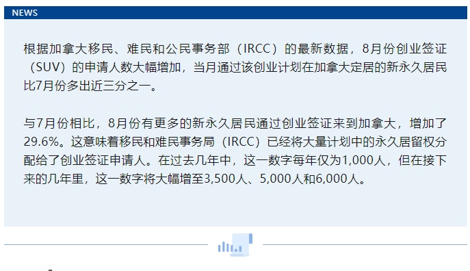 创业移民再创新高：IRCC数据显示8月份新移民数量再次飙升！