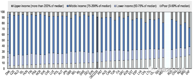【独家揭秘】加拿大中产阶级的收入水平，你知道多少？