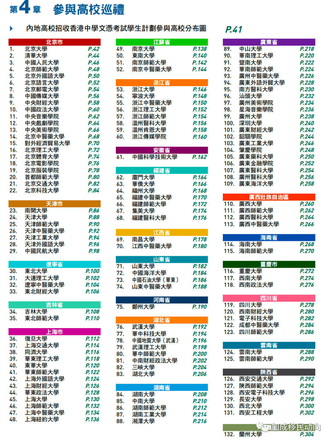 【爆料揭秘】大批内地父母来港读研！背后原因竟是这样......