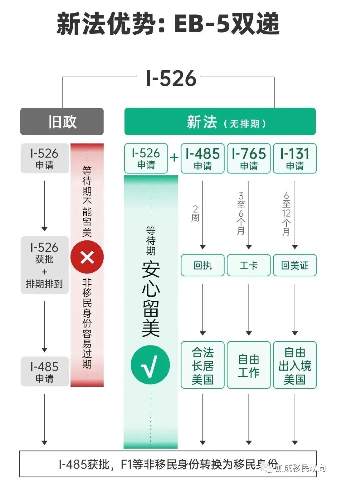 【最新数据公布】2023财年EB-5签证发放统计曝光！揭秘申请趋势与成功率！