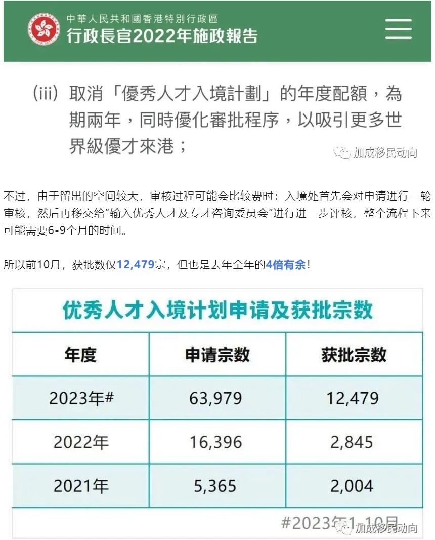 【惊人数据揭秘】高才通超4.3万获批，优才超6.3万申请！香港人才计划引爆热潮！ *