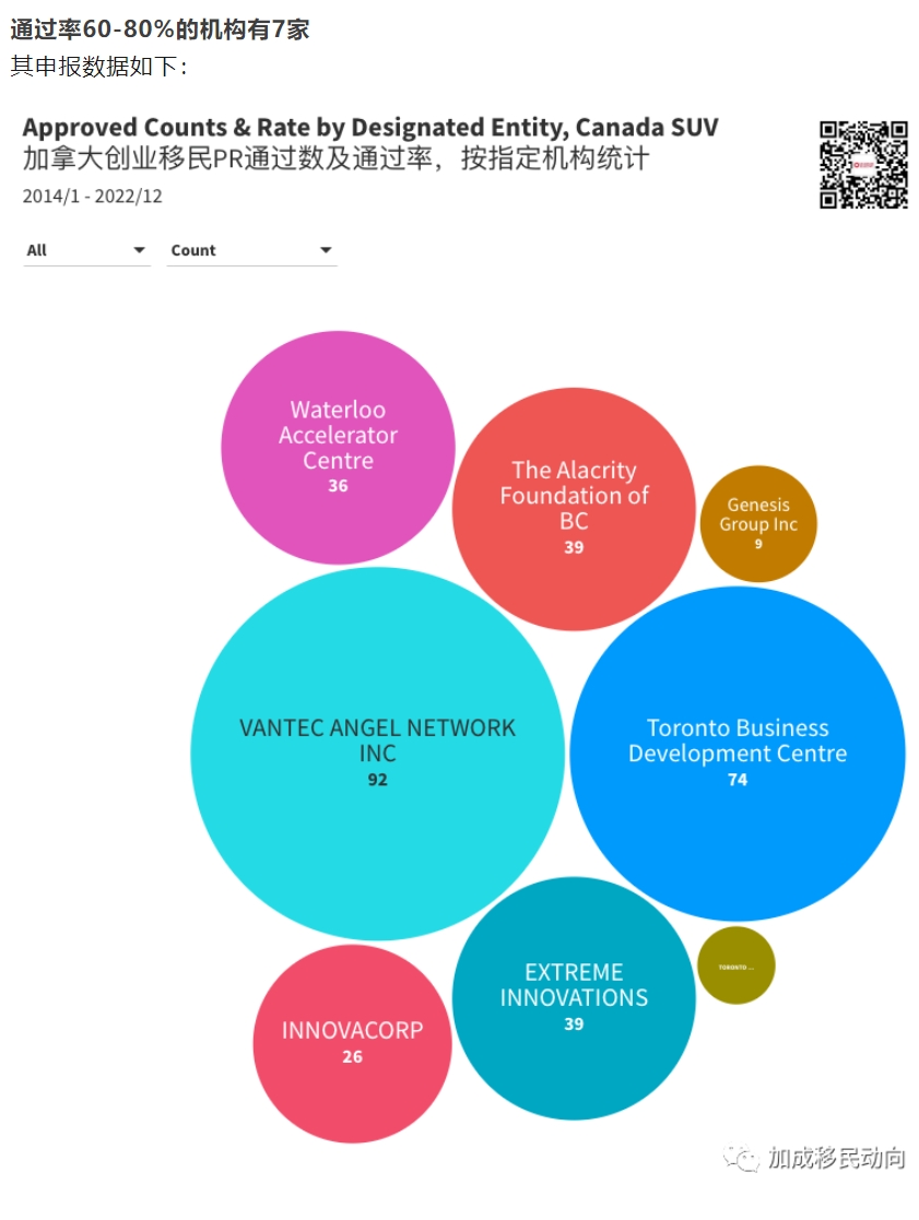suv项目专题（三）：加拿大SUV项目PR申请成功率、否决率：2013-2023年独家数据解读报告